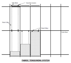 Fabric Tensioning System